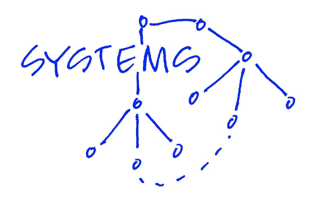 A hand-drawn diagram in blue ink with the word ‘SYSTEMS’ at the top. Below and to the side of the word are several interconnected dots, connected by lines in a branching, tree-like structure. Some of the dots are drawn with solid lines, while others are connected with a dashed line, suggesting either incomplete connections or evolving parts of the system. The diagram appears to represent the complexity and interconnection of systems, with nodes branching out from a central point.
