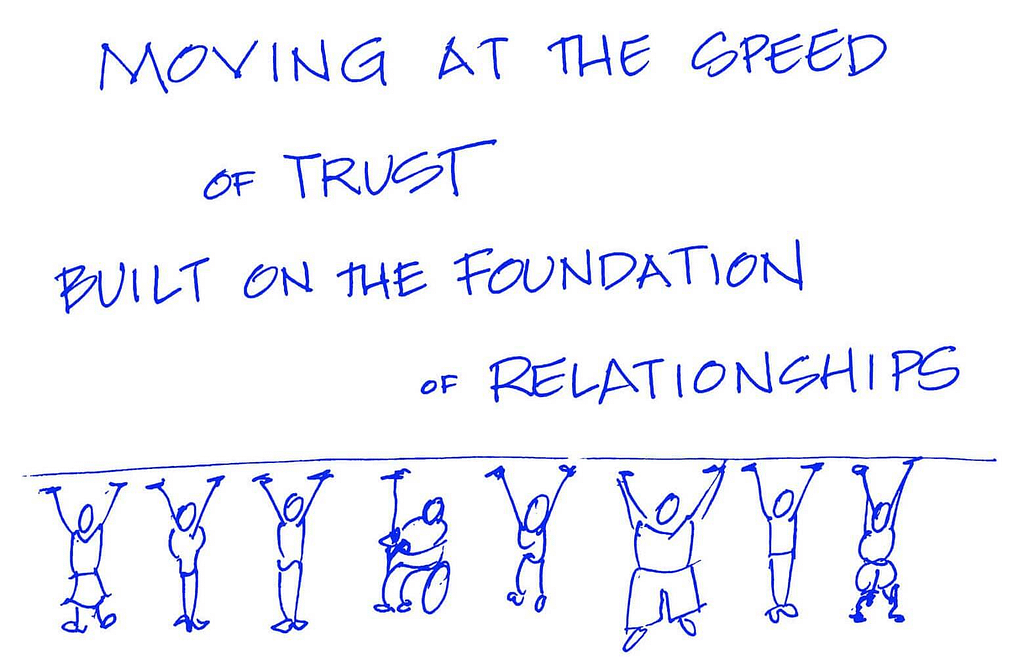 A hand-drawn illustration with text in blue ink that reads: ‘Moving at the speed of trust built on the foundation of relationships.’ Beneath the text, there are simple stick figures drawn along the bottom, each with arms raised above their heads, appearing to ‘hold up’ the words. One figure in the center is seated in a wheelchair, emphasizing inclusivity. The overall message suggests that trust and relationships are fundamental to progress.