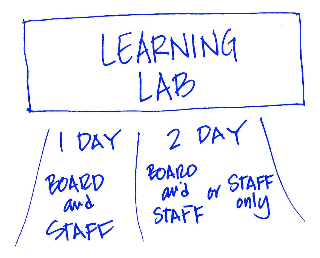 A simple hand-drawn graphic in blue ink, titled ‘LEARNING LAB’ at the top within a rectangular box. Below the title, the graphic is divided into two sections: The left section reads ‘1 DAY’ with ‘BOARD and STAFF’ written underneath. The right section reads ‘2 DAY’ with ‘BOARD and STAFF or STAFF only’ written underneath. The drawing outlines the options for participating in a learning lab session, distinguishing between one-day and two-day formats for different groups.