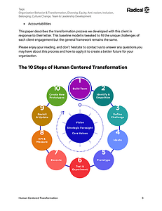 Thumbnail image showing an internal page from the ‘Human Centered Transformation: A Repeatable Process to Effect Organizational Change’ white paper. The image includes a diagram titled ‘The 10 Steps of Human Centered Transformation’ with a circular process that highlights each step. In the center of the circle are the words ‘Vision, Strategic Foresight, Core Values.’ Around this core are the steps, starting at the top and moving clockwise: 1. Build Team (purple), 2. Identify & Empathize (teal), 3. Define Challenge (green), 4. Ideate (blue), 5. Prototype (light blue), 6. Test & Experiment (red), 7. Execute (pink), 8. KPI & Measure (orange), 9. Revisit & Update (yellow), and 10. Create New Prototypes (green). Above the diagram, there is text discussing the transformation process developed for a client, focusing on organizational behavior, diversity, equity, and culture change. The document is branded with the Radical EQ logo in the upper right corner.